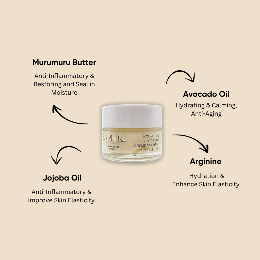 Nourishing Eye Cream