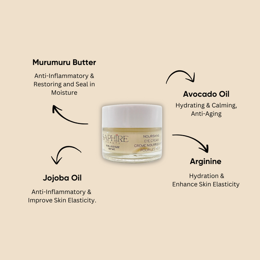 Nourishing Eye Cream