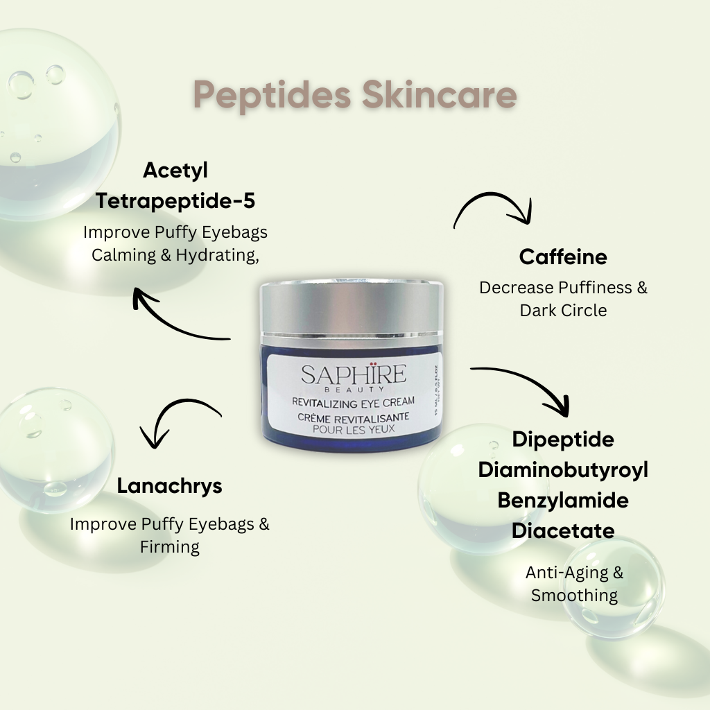 Revitalizing Eye Cream