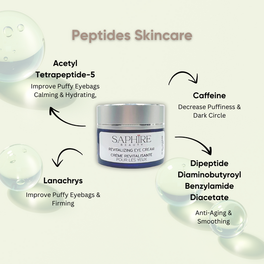 Revitalizing Eye Cream